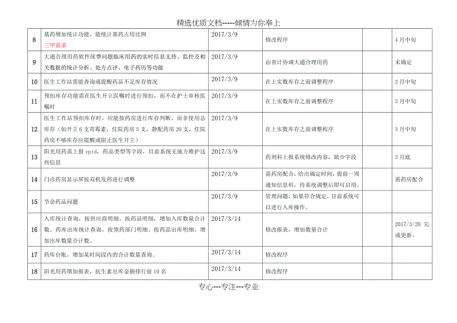 信息系统问题汇总(持续更新)(共6页)_第2页