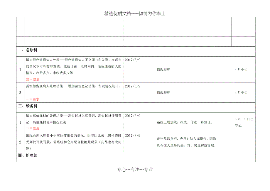 信息系统问题汇总(持续更新)(共6页)_第3页