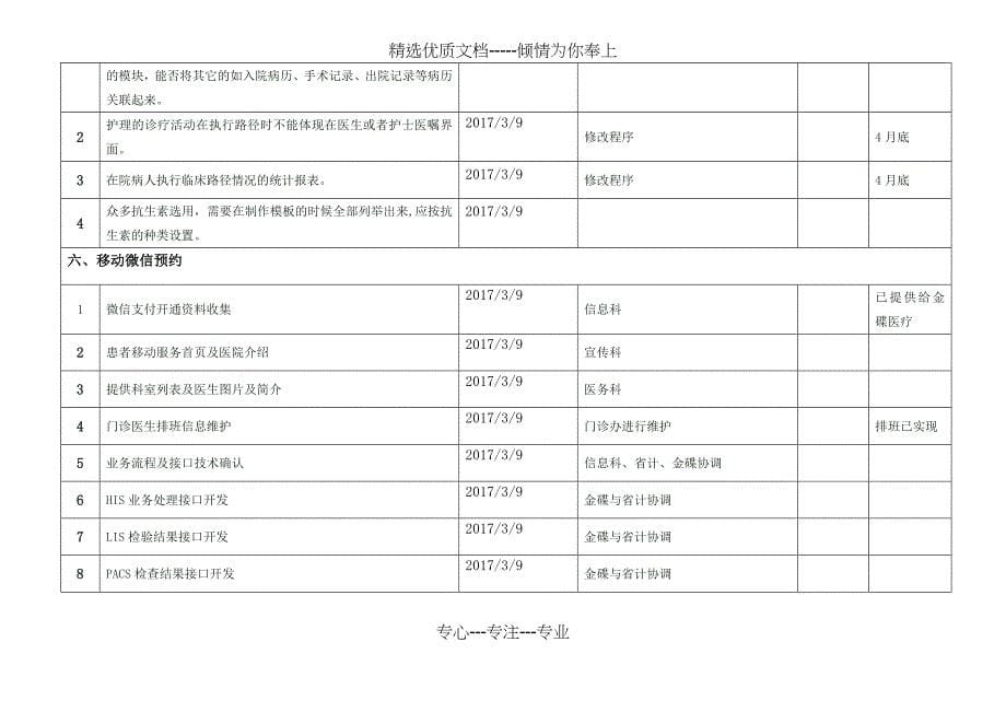 信息系统问题汇总(持续更新)(共6页)_第5页