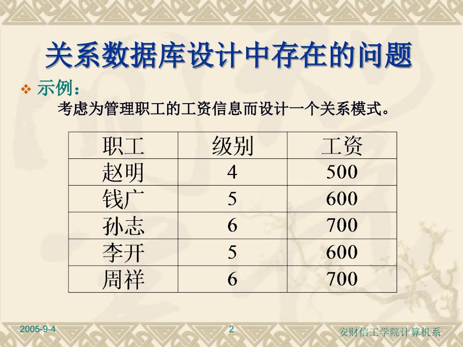 五章节关系数据库理论_第2页