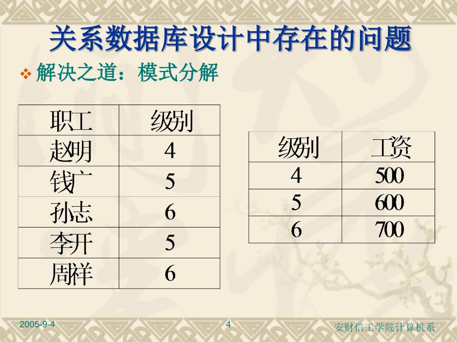 五章节关系数据库理论_第4页