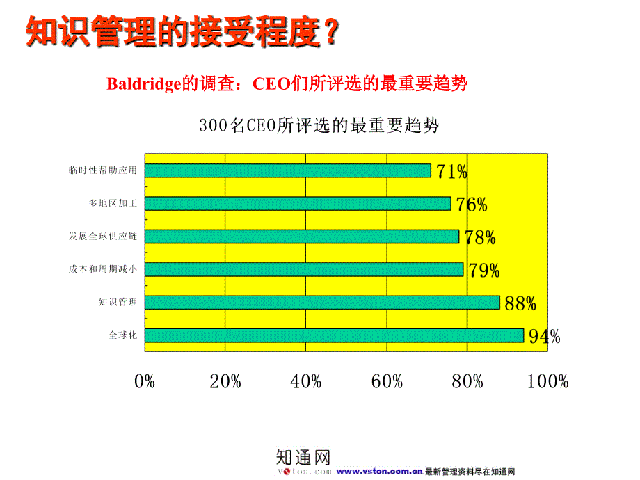 01 知识管理高级培训(PPT34)_第4页