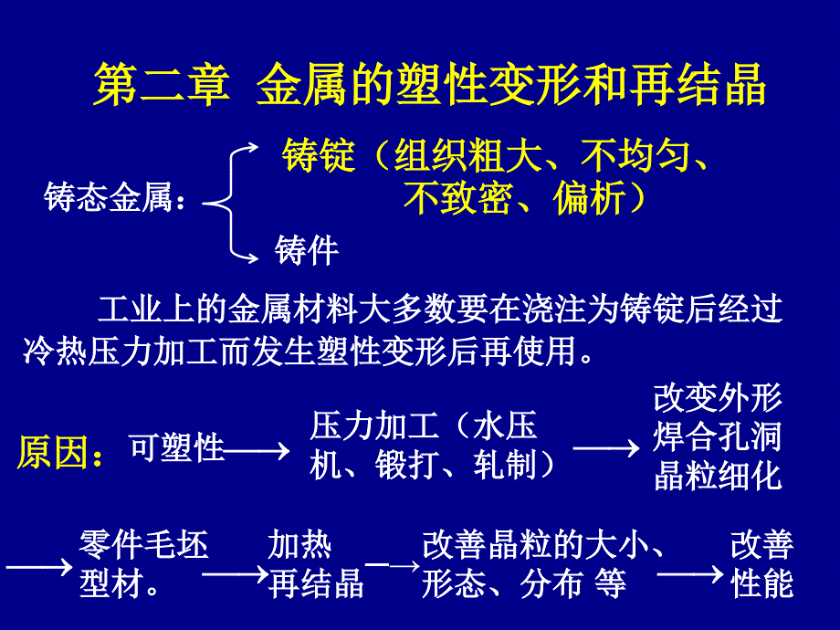 金属的塑性变形和再结晶解读.ppt_第1页