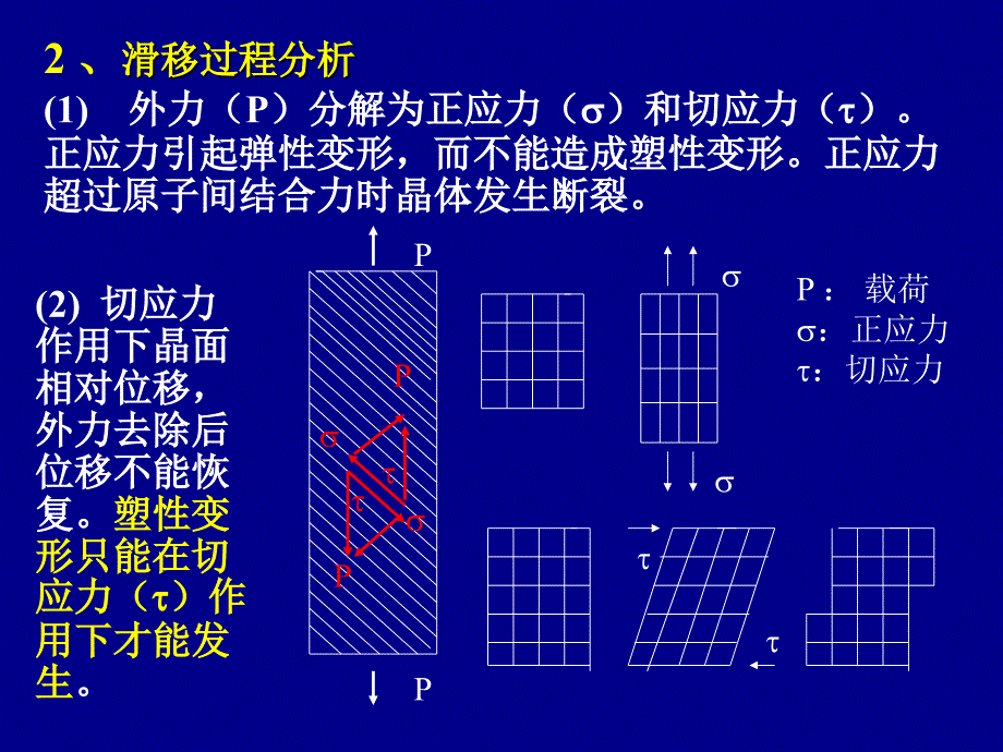 金属的塑性变形和再结晶解读.ppt_第3页