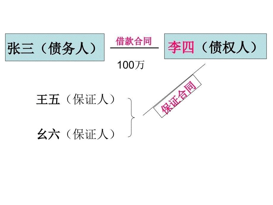 薛华勇经济法教学课件第二章 财产权—物权与债权2_第5页