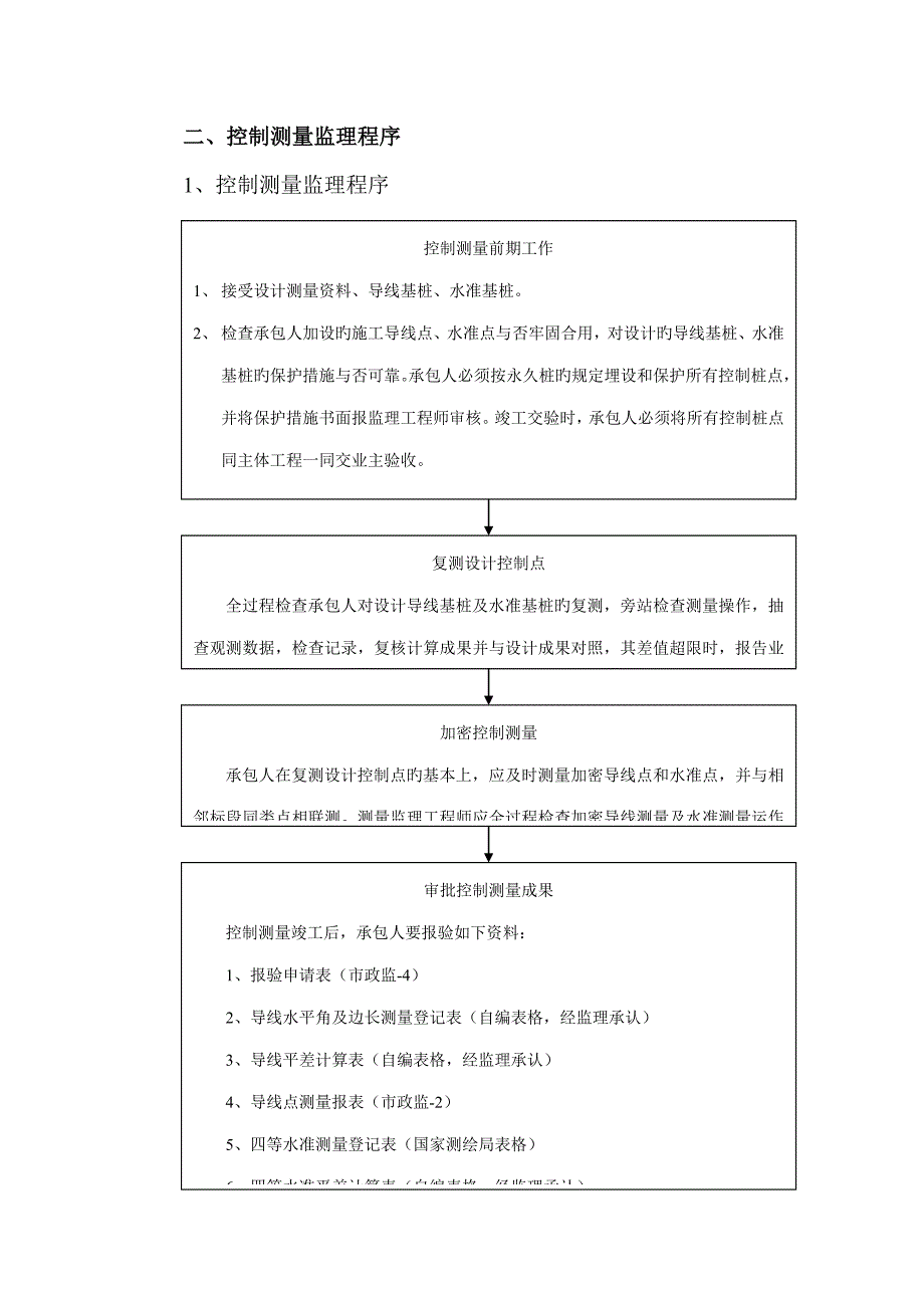 高速公路测量监理细则_第3页