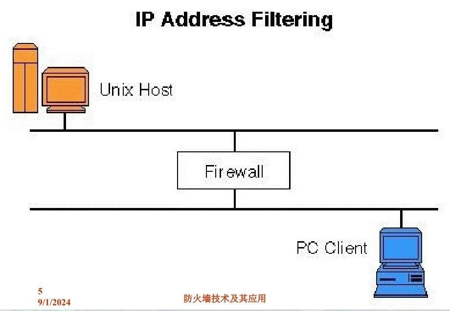 防火墙技术及其应用_第5页