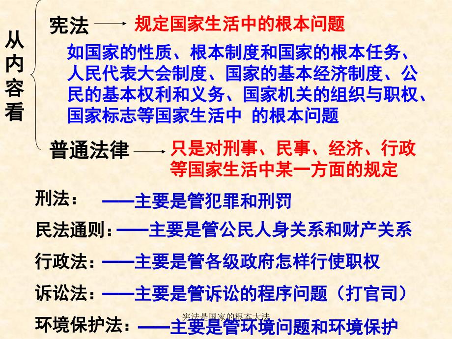 宪法是国家的根本大法课件_第4页