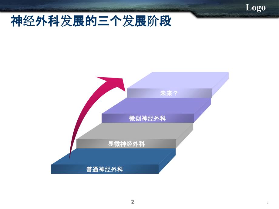 神经外科的发展现状课件_第2页