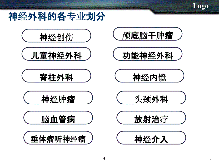 神经外科的发展现状课件_第4页