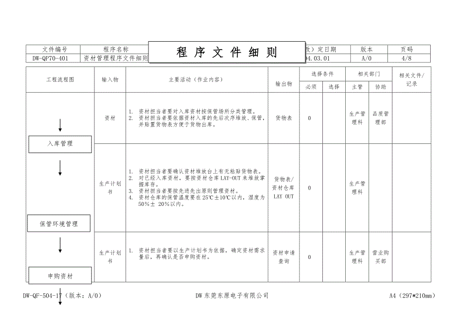 资材管理程序_第4页