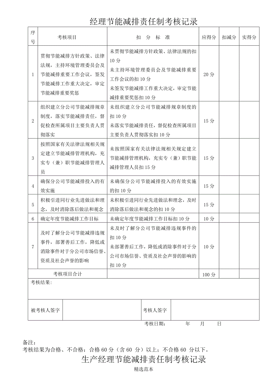 公司节能减排责任制考核表_第1页