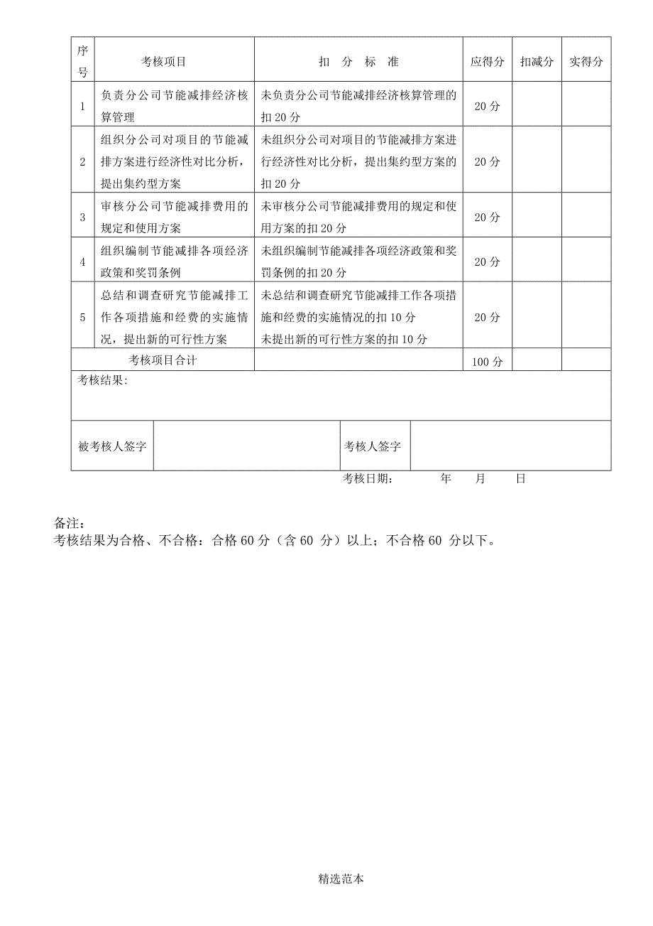 公司节能减排责任制考核表_第4页