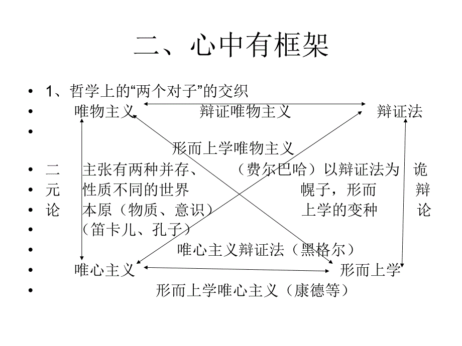 高三哲学常识串讲_第4页