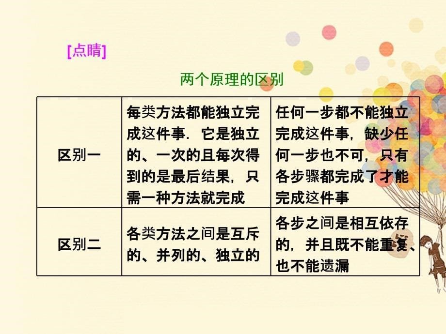 （浙江专版）2018年高中数学 第1章 计数原理 1.1 第一课时 两个计数原理及其简单应用课件 新人教A版选修2-3_第5页