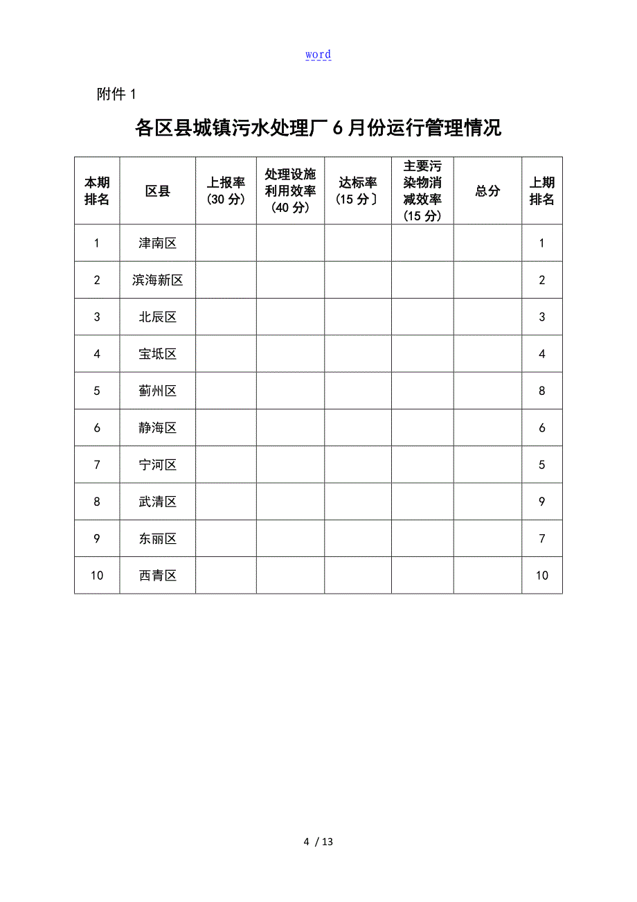 城镇污水处理厂运行情况月报_第4页