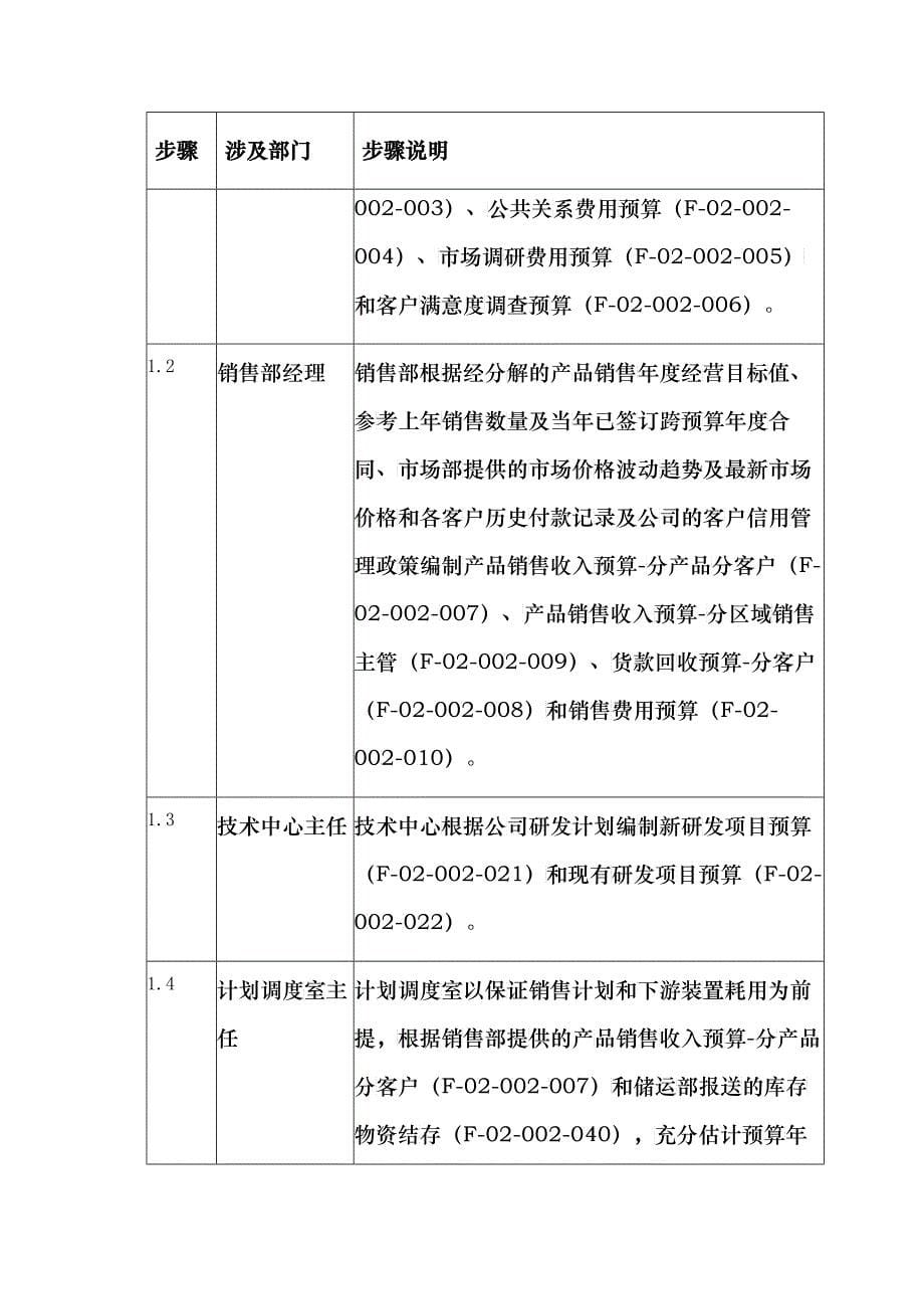 某公司预算的编制管理流程_第5页