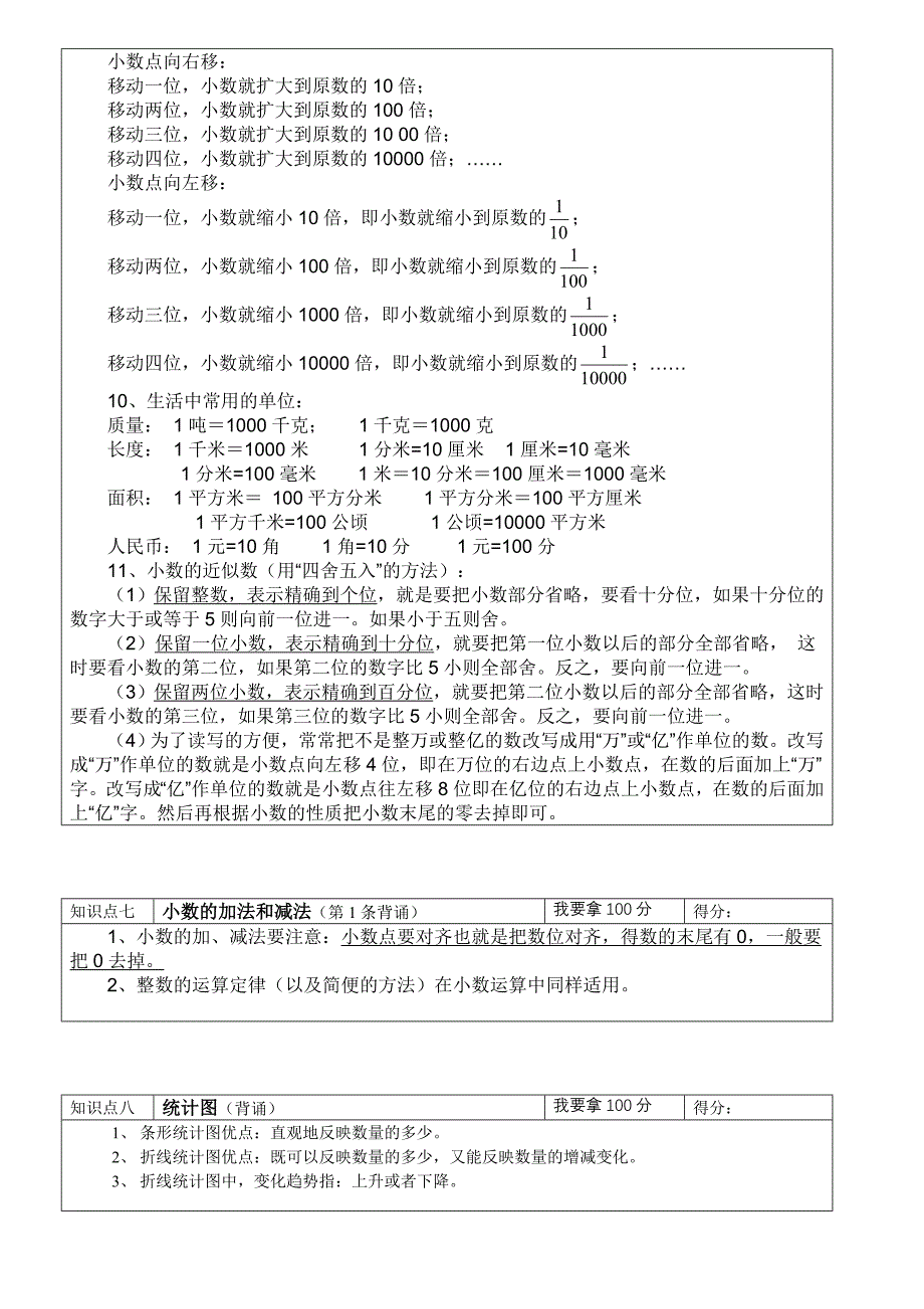 四年级下册数学知识点复习资料_第4页