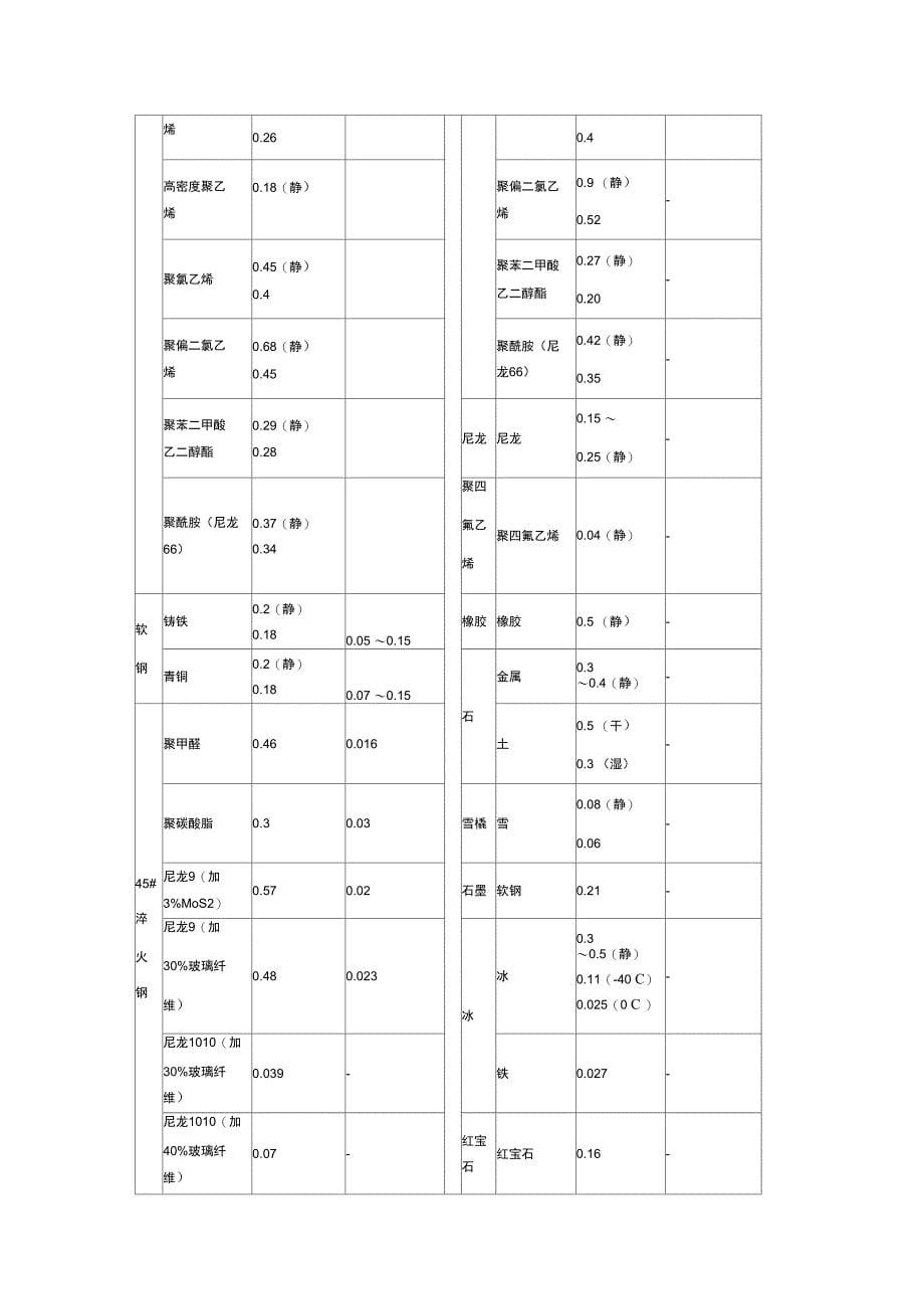 摩擦系数全集_第5页