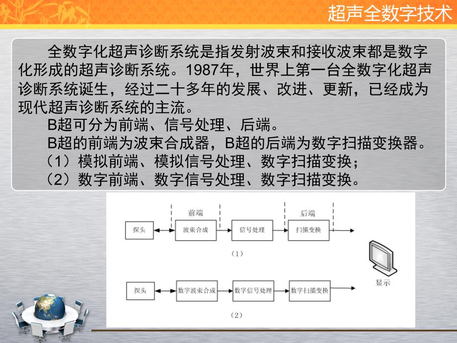 第4章——全数字B超_第2页