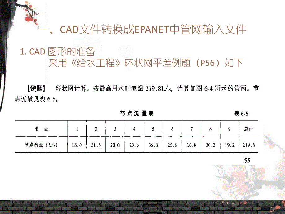 epanet初级入门案例教学_第3页