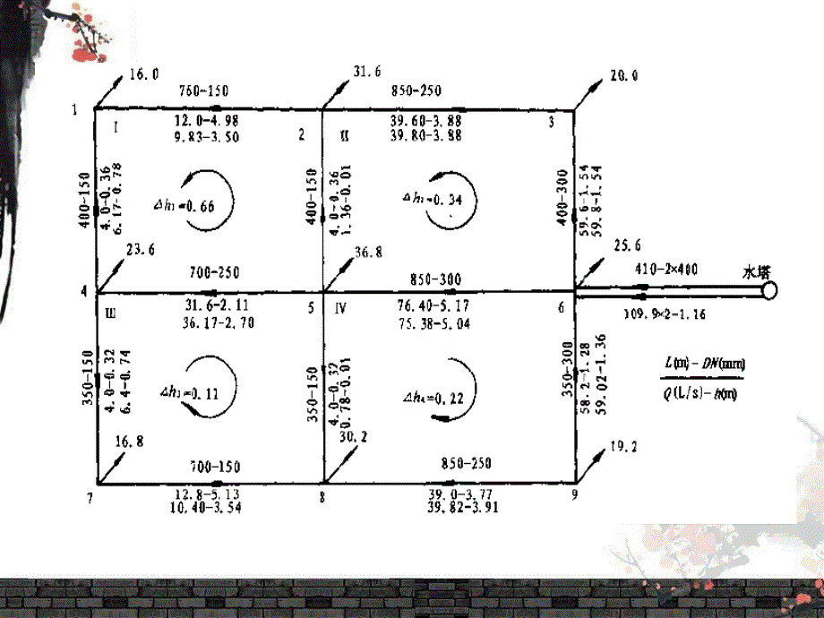 epanet初级入门案例教学_第4页