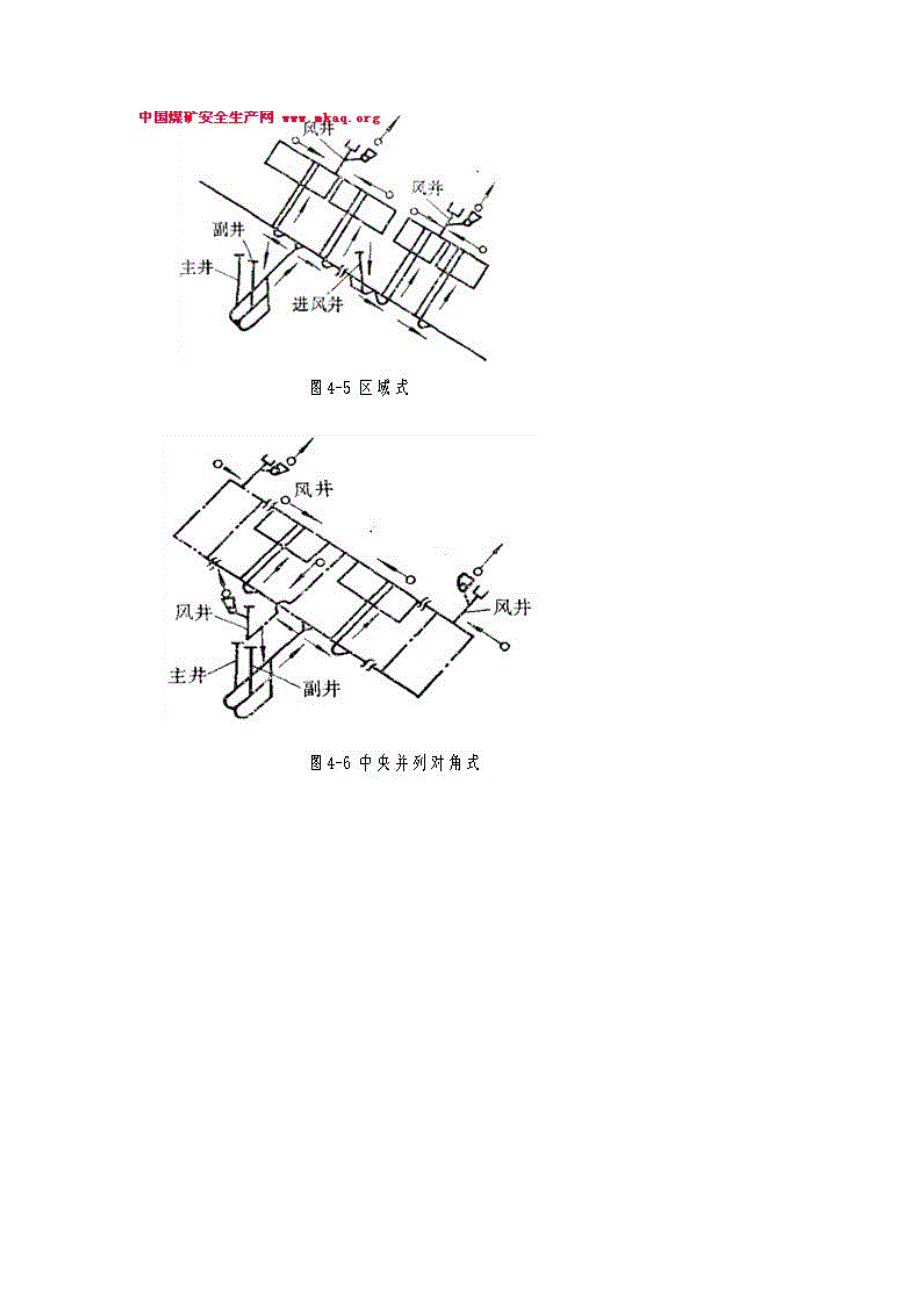 矿井通风方式_第3页