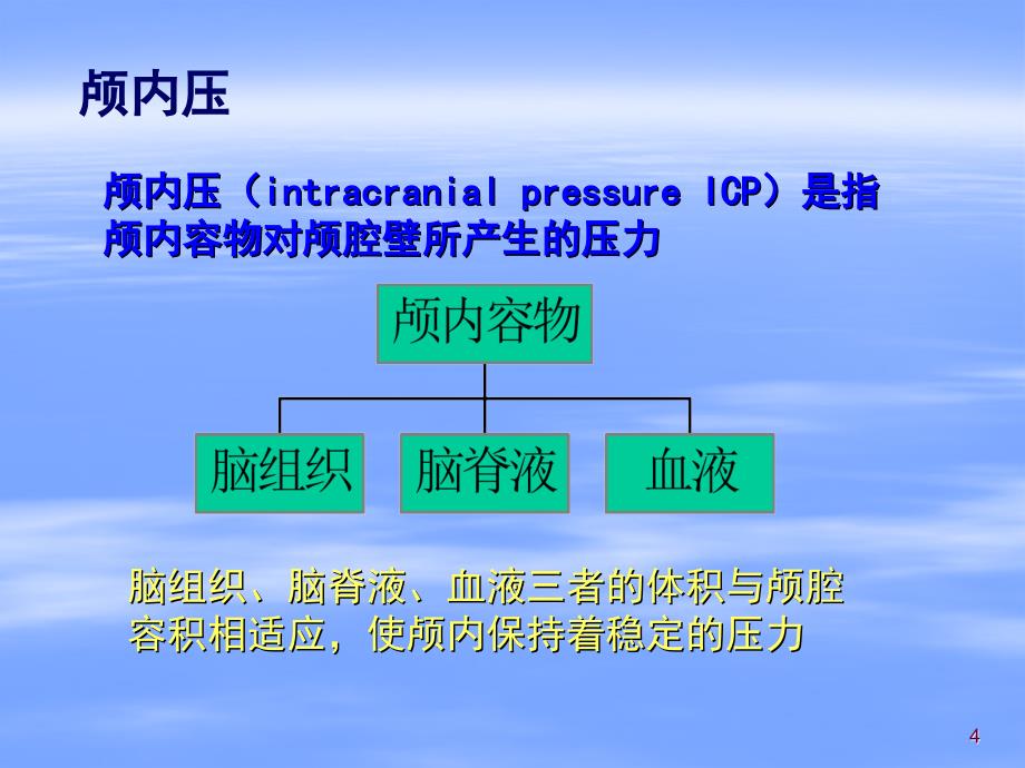 颅内压增高病人的护理ppt课件_第4页