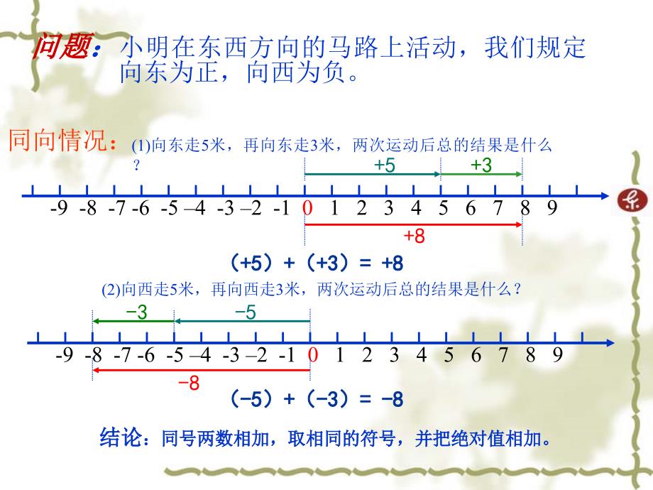 人教版初中数学七年级上　册课件：有理数的加法 第1课时_第3页