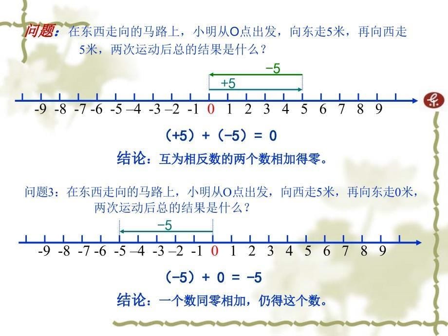 人教版初中数学七年级上　册课件：有理数的加法 第1课时_第5页