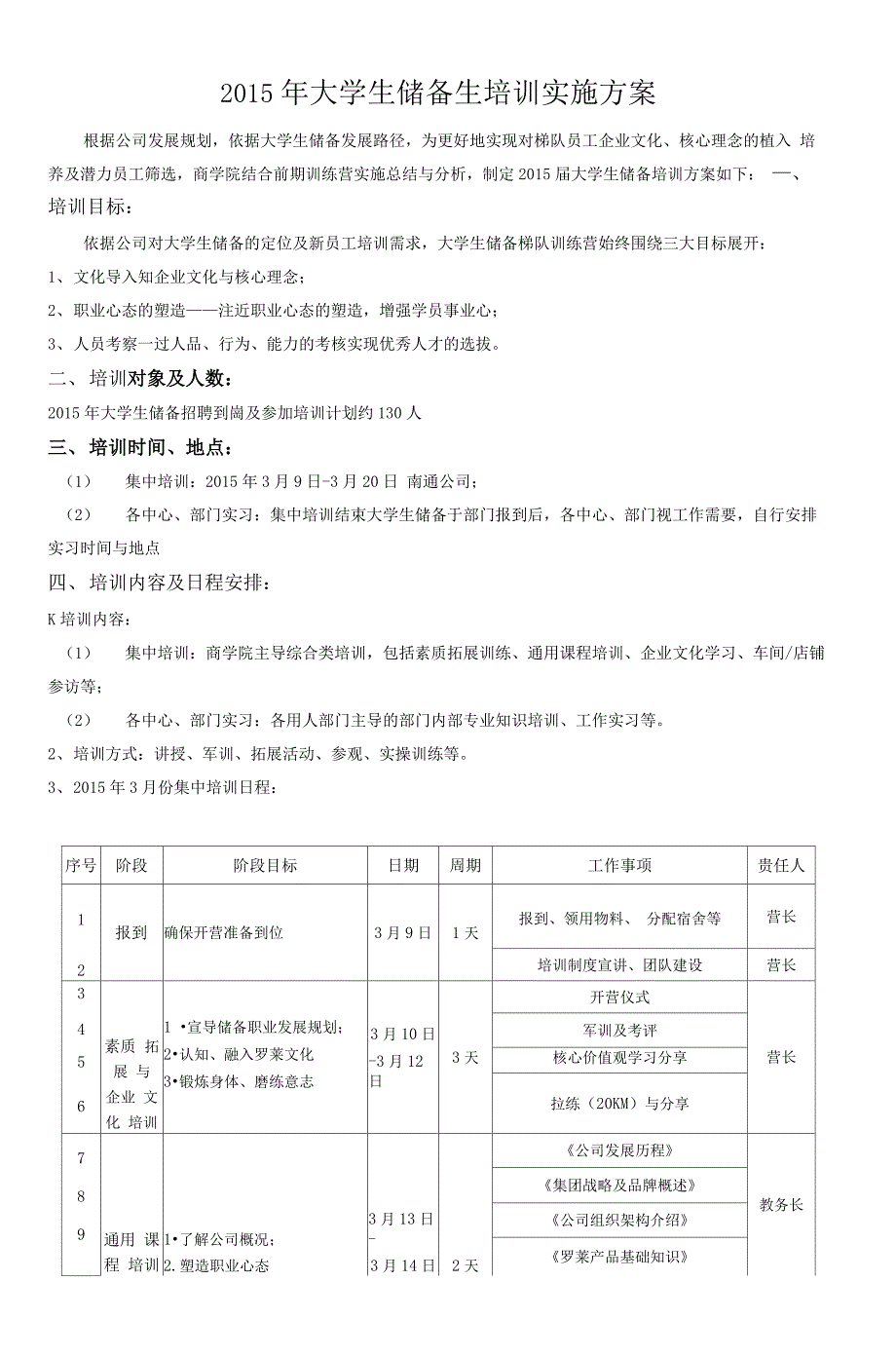 最新管培生实施方案_第1页