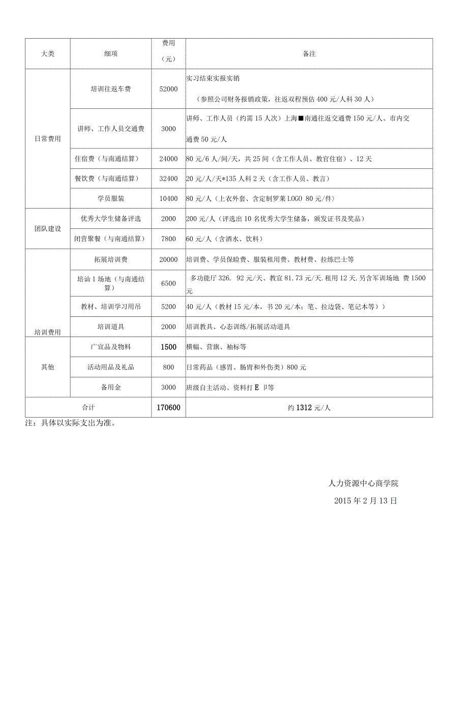 最新管培生实施方案_第3页