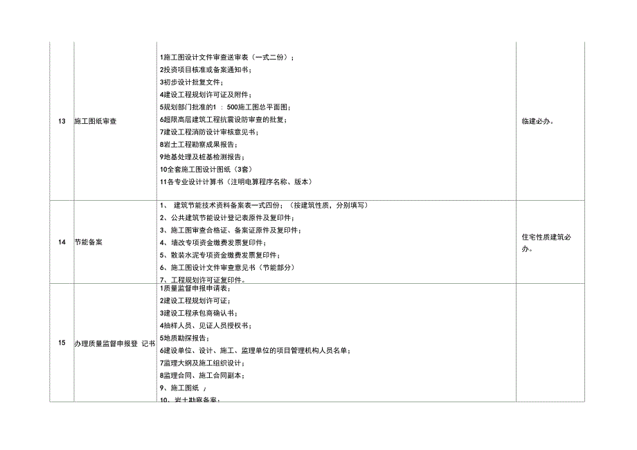 工程各个阶段报建手续_第3页