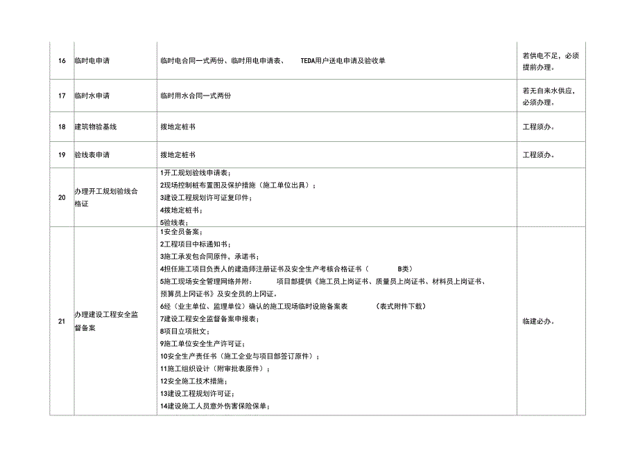 工程各个阶段报建手续_第4页