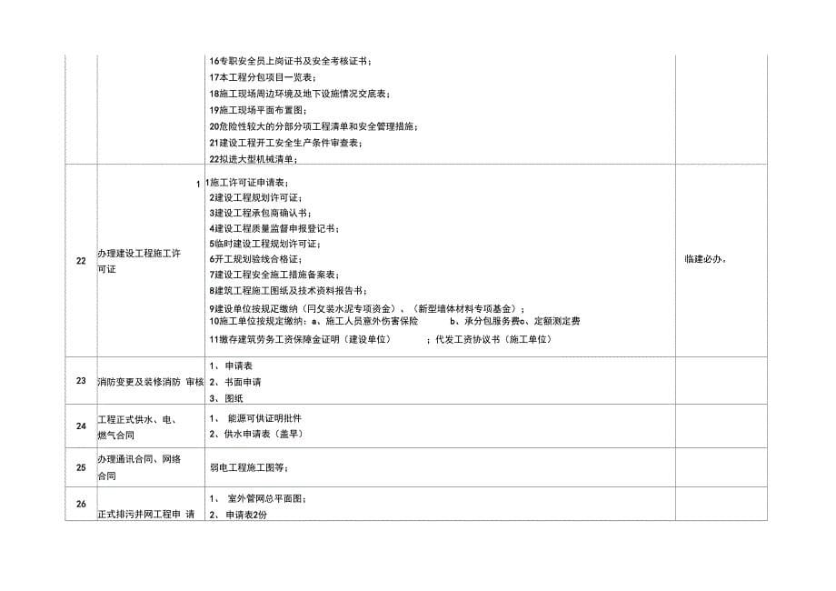 工程各个阶段报建手续_第5页