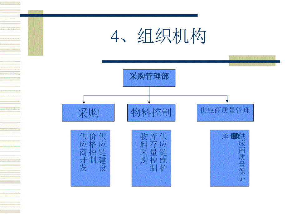 采购经理培训课件_第4页