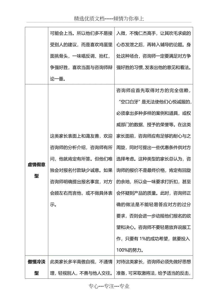 辅导机构家长类型分析及应对措施_第4页