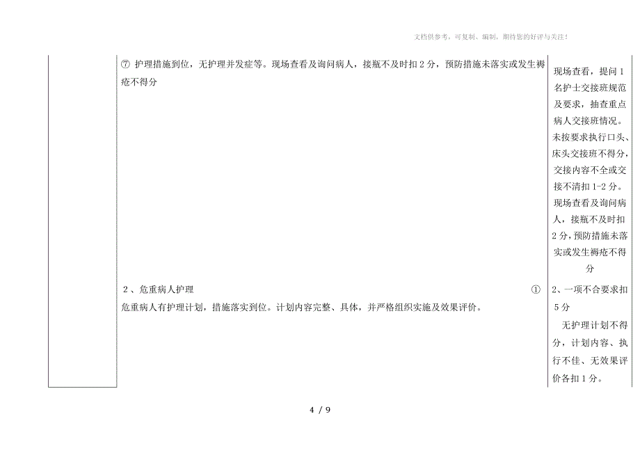 医院护理目标评价_第4页