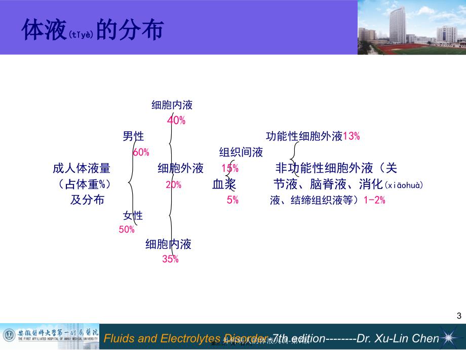 外科病人的体液失调第7版课件_第3页