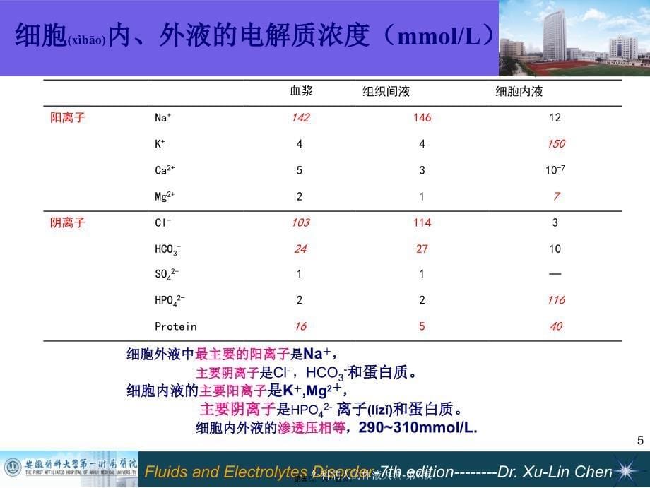 外科病人的体液失调第7版课件_第5页