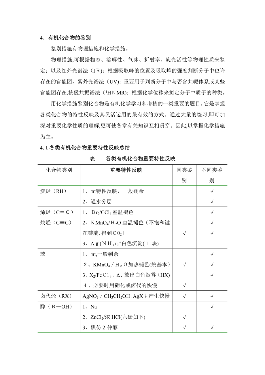 有机化合物的鉴别_第1页