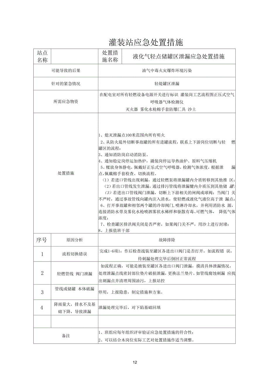气处理队应急处置措施_第1页