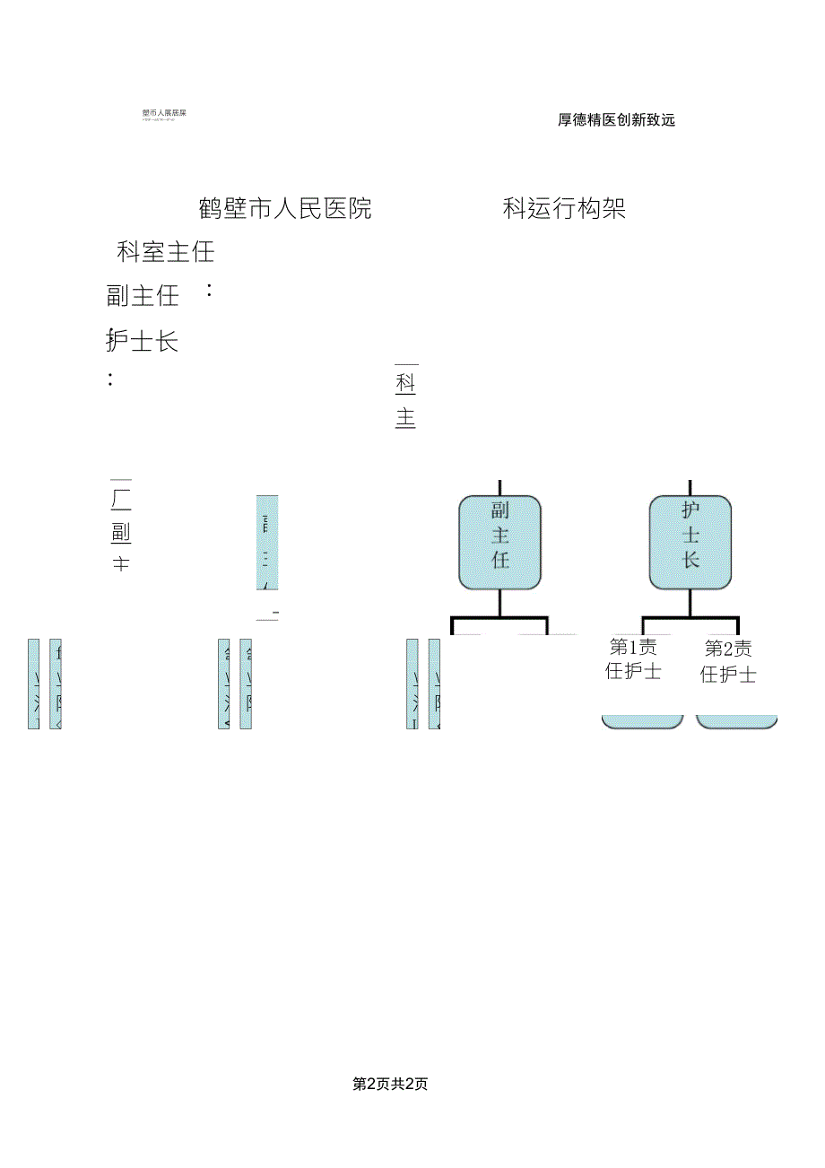 临床科室简介及科室运行构架_第2页