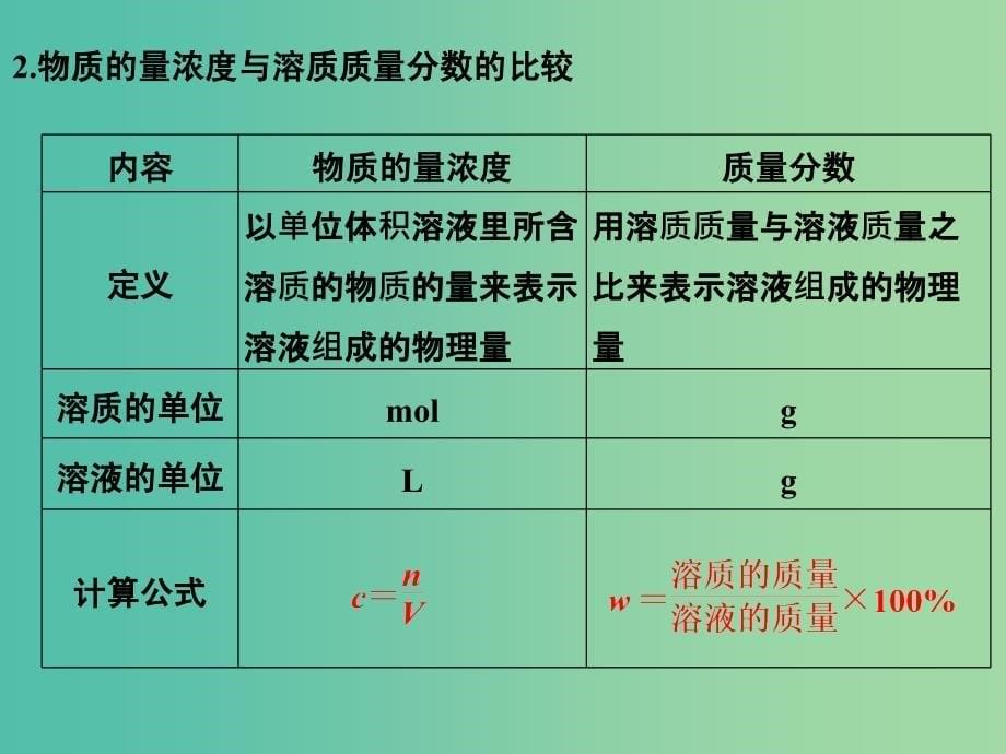 高考化学一轮复习 第一章 化学计量在实验中的应用 基础课时2 物质的量浓度及其溶液的配制课件 新人教版.ppt_第5页