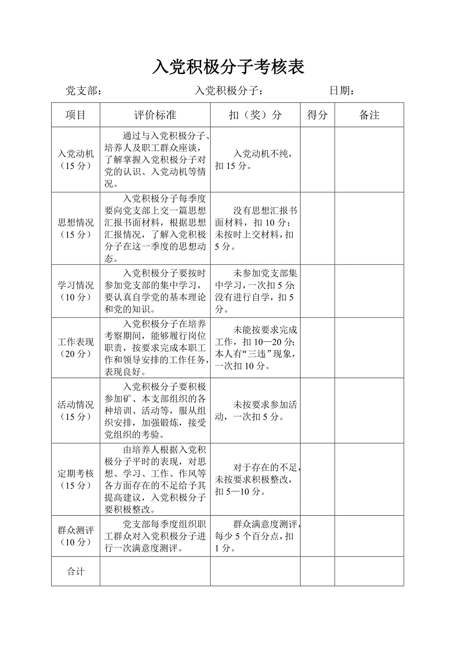 入党积极分子考核表.doc_第1页