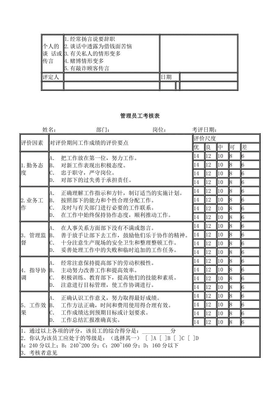 360度人员绩效考核表.doc_第5页