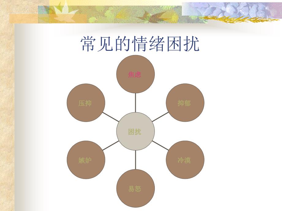 不良情绪的自我调节_第2页