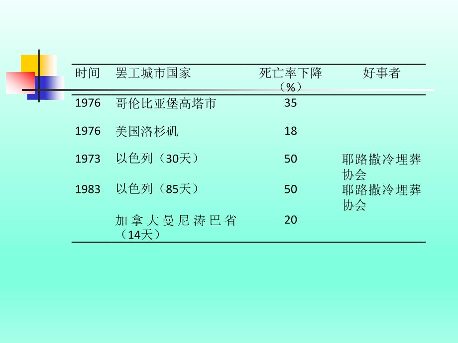 临床药理学PPT课件药物不良反应监测_第3页