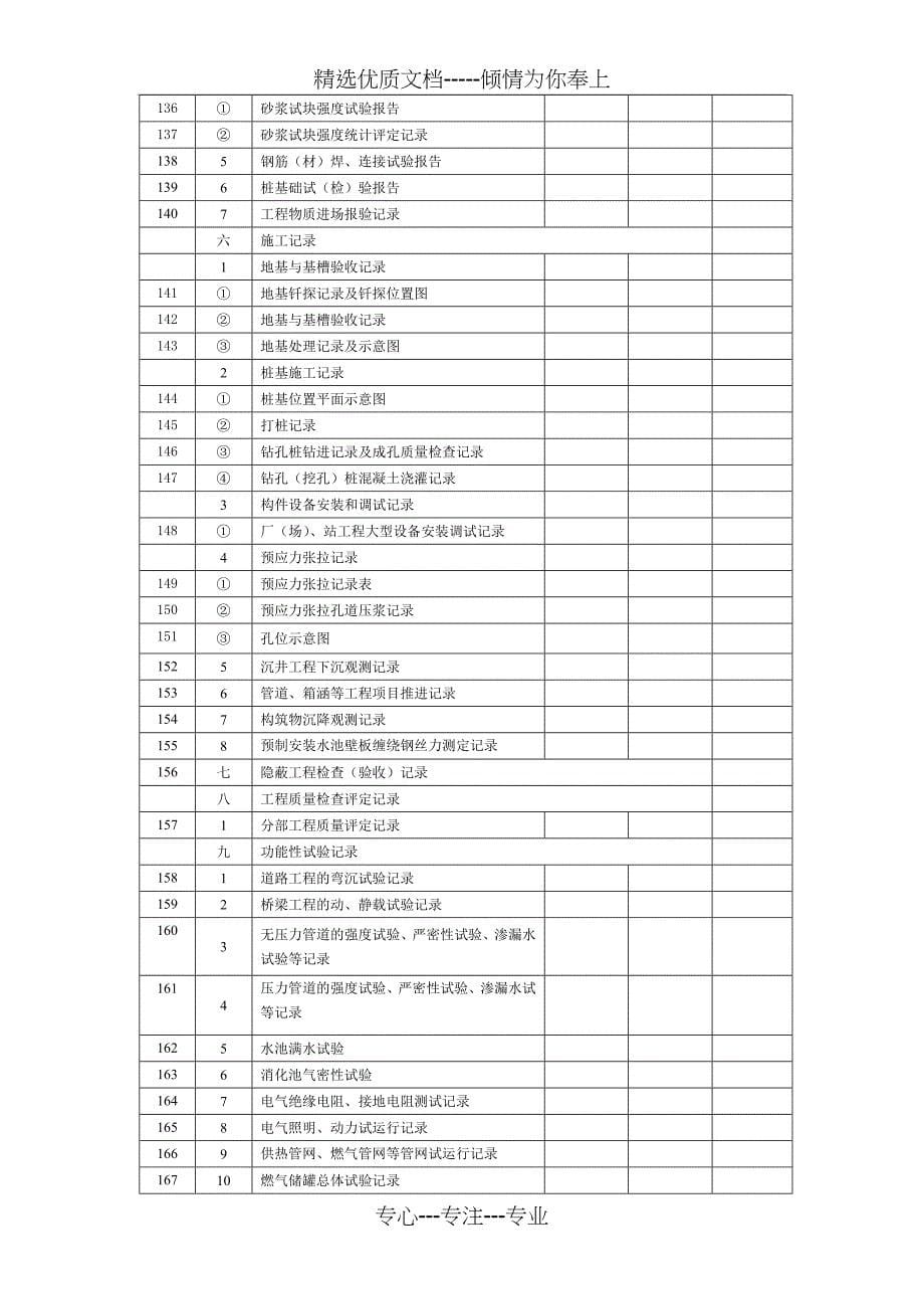 市政基础设施工程移交书_第5页