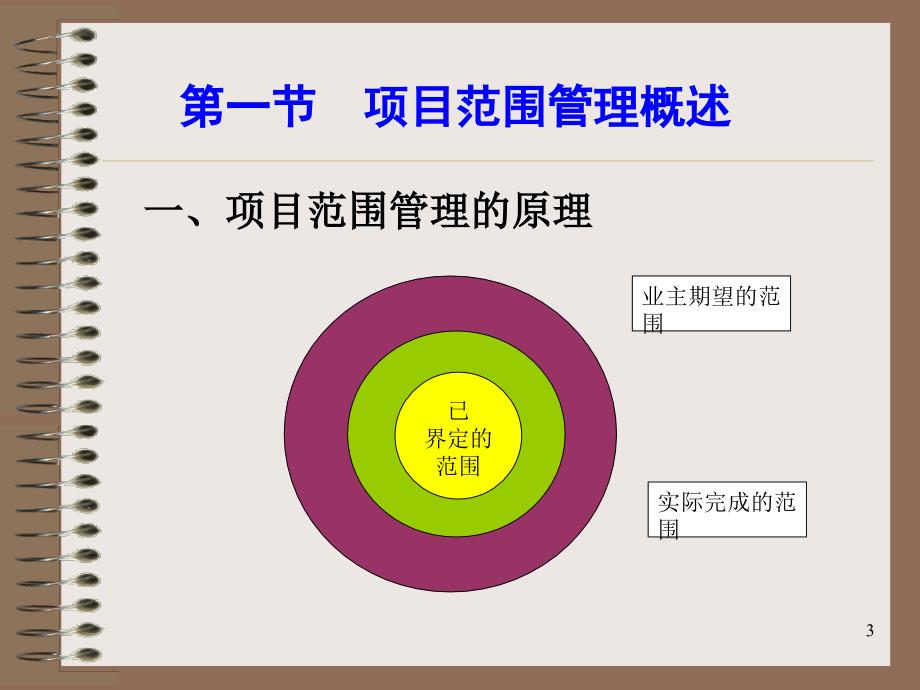 第3章项目范围管理课件_第3页